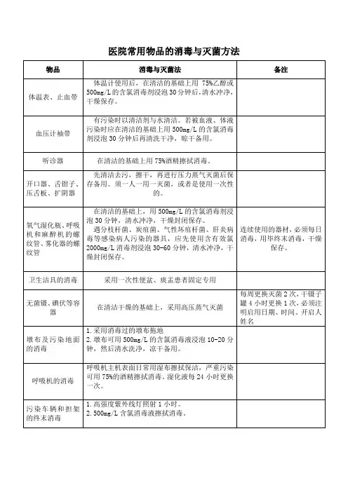 医院常用物品的消毒与灭菌方法(标准版)