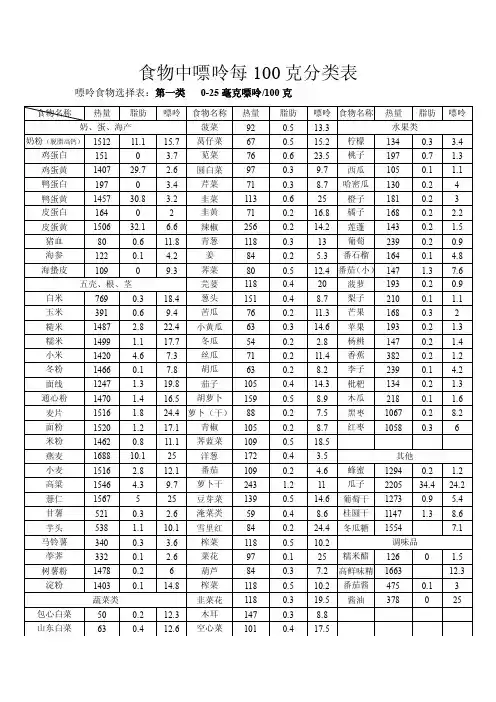 食物嘌呤成分表