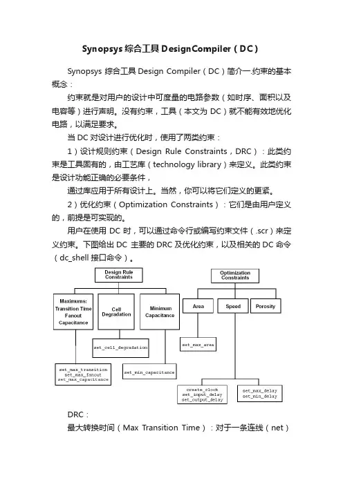 Synopsys综合工具DesignCompiler（DC）