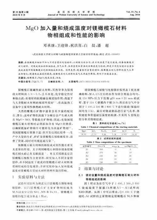 MgO加入量和烧成温度对镁橄榄石材料物相组成和性能的影响
