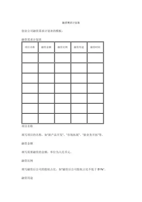 融资需求计划表