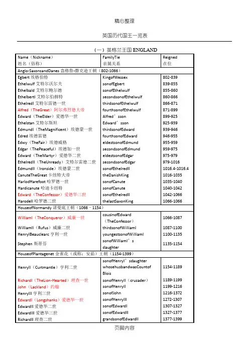 英国历代国王一览表格模板