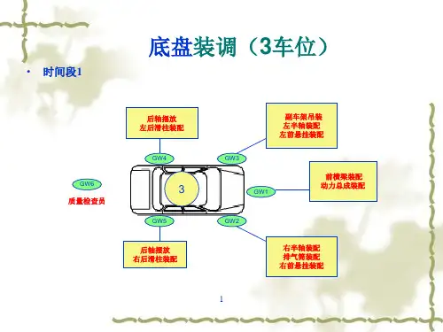 汽车装配与调整学习情境二底盘装调
