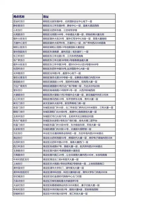 招商银行北京地区营业网点一览表