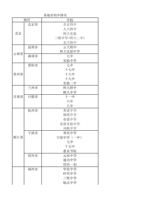 各地市初中排名