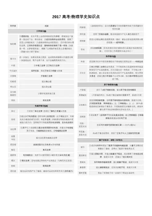 2017高考物理：物理学史知识点