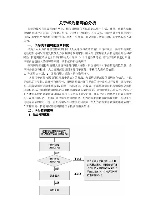 华为招聘