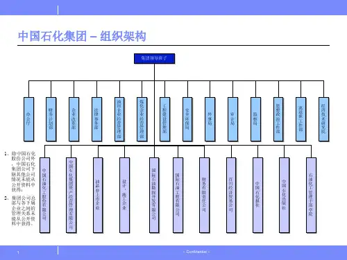 中国石化组织架构图