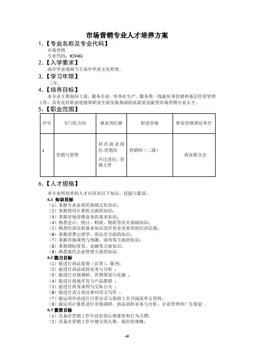 高职市场营销专业人才培养方案