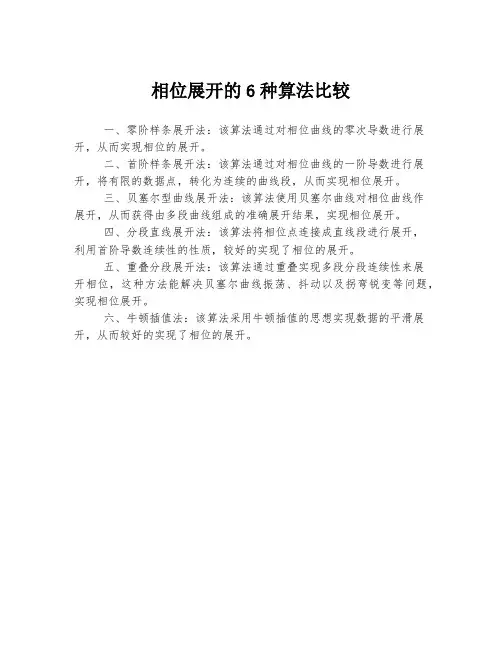 相位展开的6种算法比较
