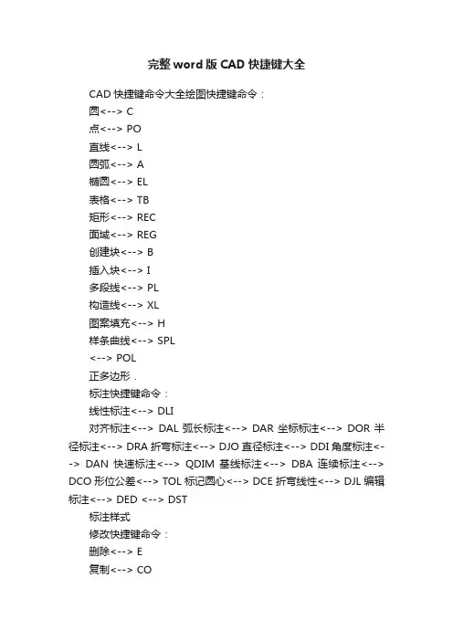 完整word版CAD快捷键大全