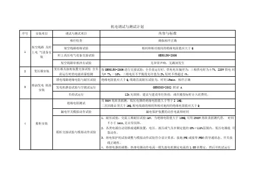 12机电安装检验与试验项目清单