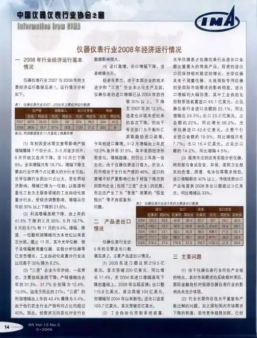 仪器仪表行业2008年经济运行情况