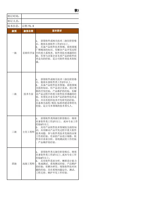 【精品】最新研发软件专业任职资格标准