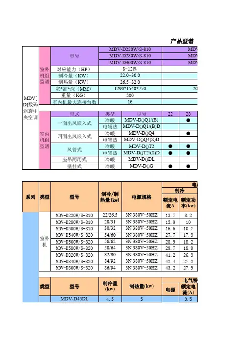 各品牌的空调产品技术参数明细