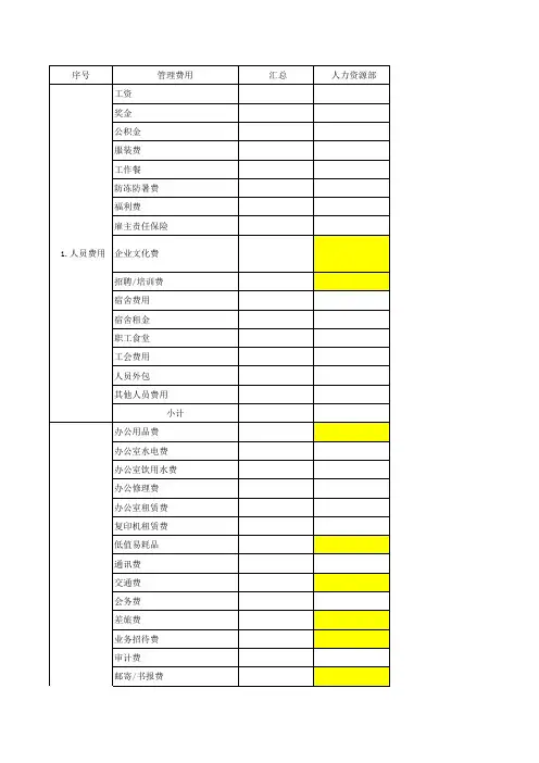 2018年人力资源部预算表