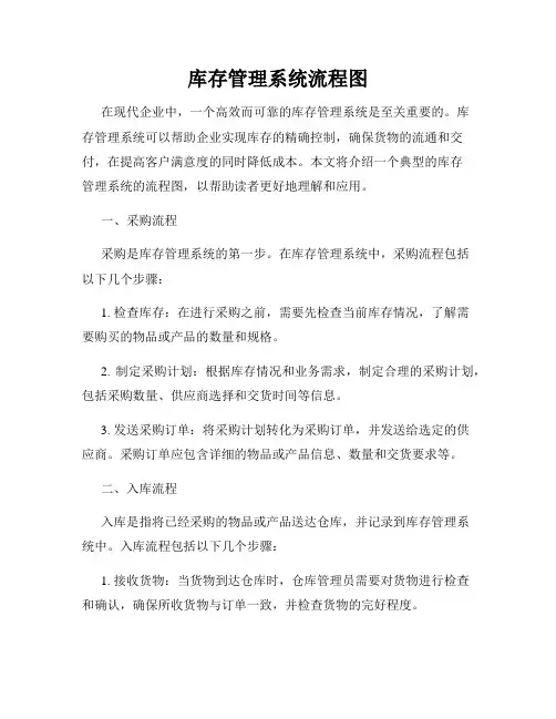库存管理系统流程图