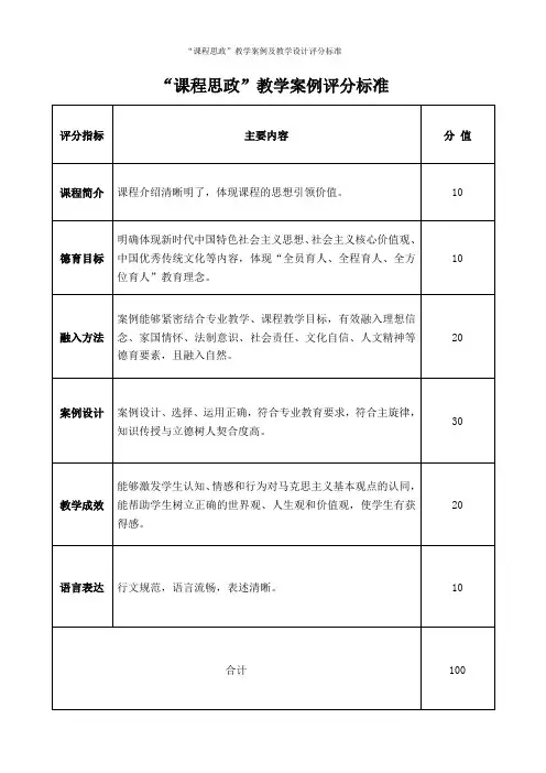 “课程思政”教学案例及教学设计评分标准
