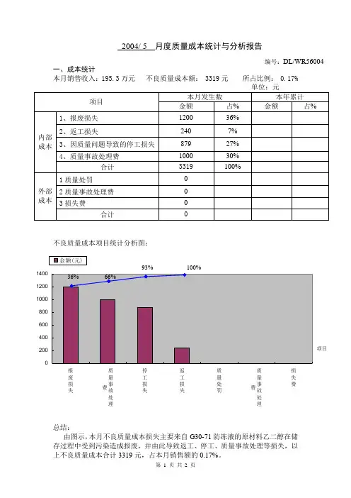 月度质量成本统计与分析报告