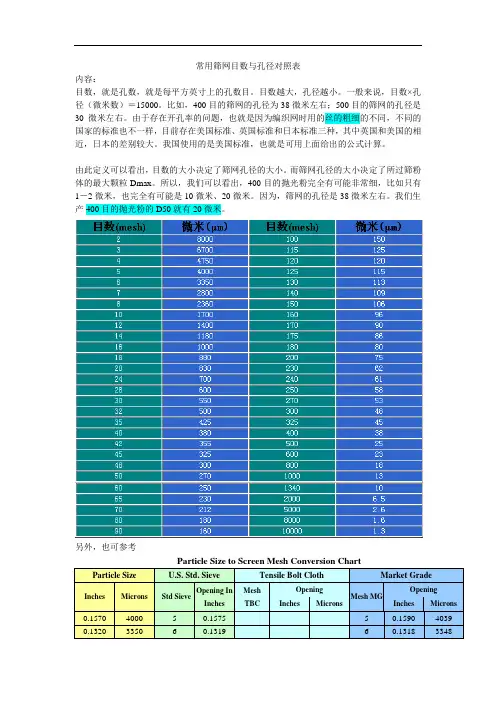 常用筛网目数与孔径对照表