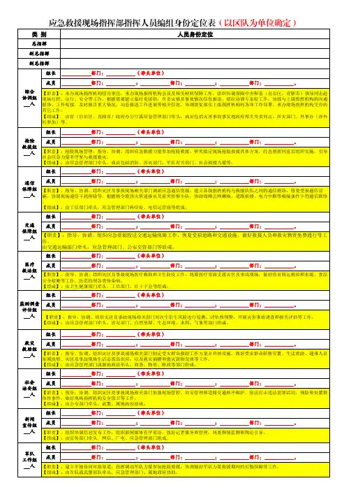 10.26 (彩色)【应急救援现场指挥部指挥人员编组身份定位表】