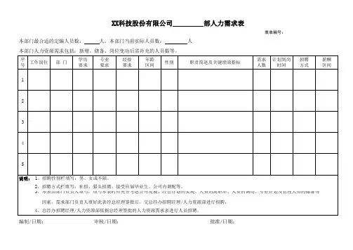 部门人力需求表