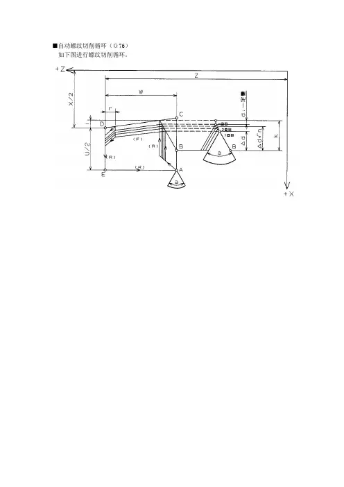 发那科G76代码使用方法及程序例
