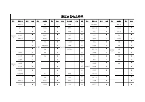 搬家必备物品清单