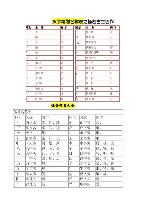 汉字笔画名称表和偏旁部首大全(大全)一年级汉字