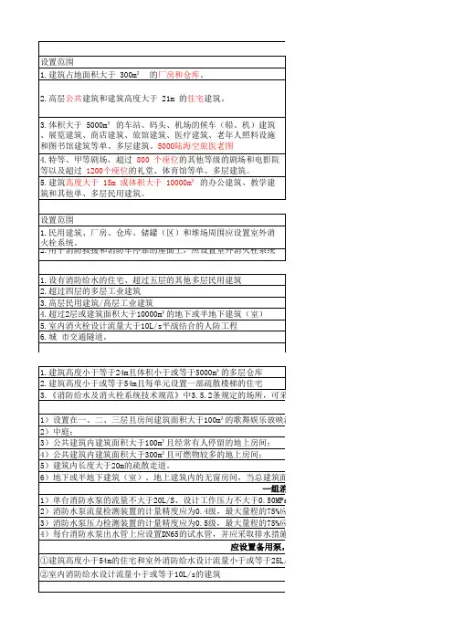 消防工程师综合能力必考表格2022
