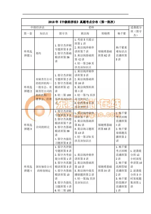 2018年《中级经济法》真题考点分布(第一批次)