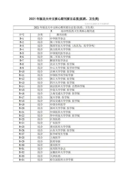 XXXX年版北大中文核心期刊要目总览(医药、卫生类)