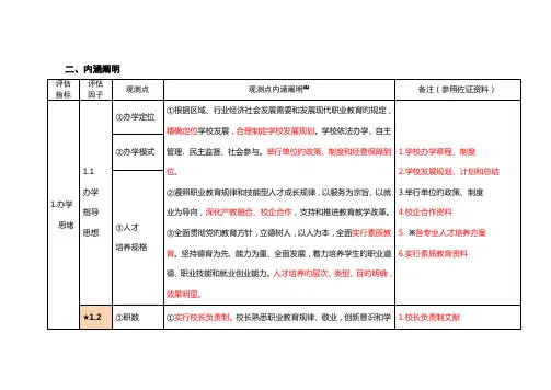 教学工作合格评估指标体系