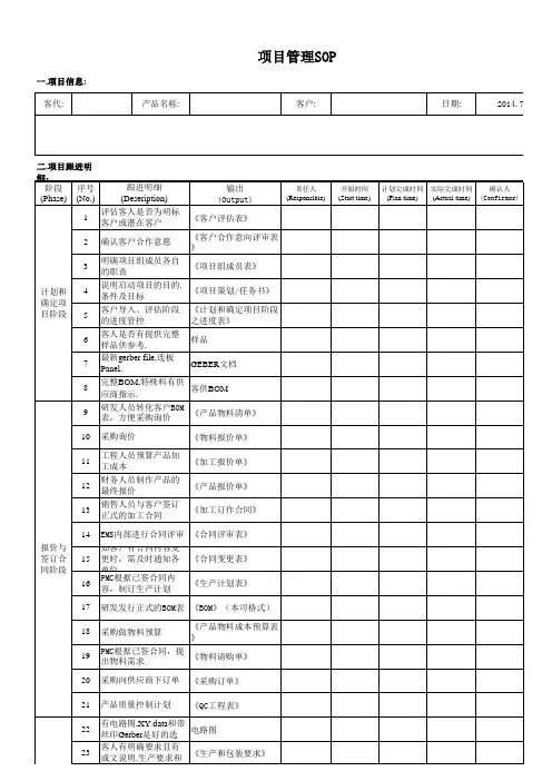项目管理查检表(SOP)