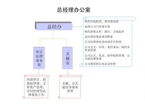 江钻组织结构及职责说明