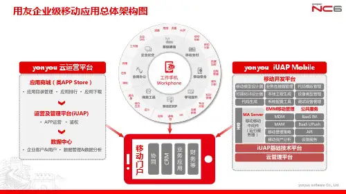 用友iUAP Mobile企业级移动应用总体架构