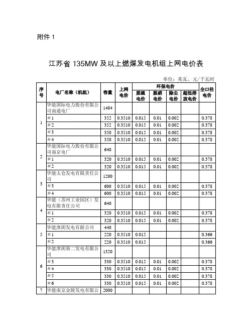 江苏工业售电电价