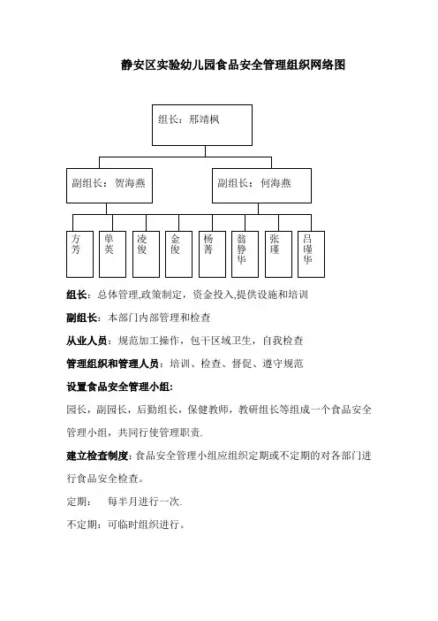 静安区实验幼儿园食品安全管理组织网络图