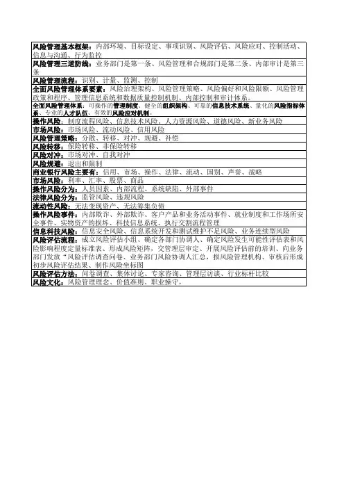 银行从业-风险管理1-讲义要点-超全