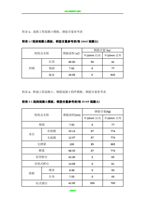 市政工程模板、钢筋含量参考表