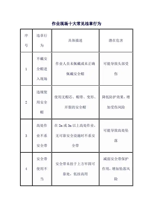 作业现场十大常见违章行为