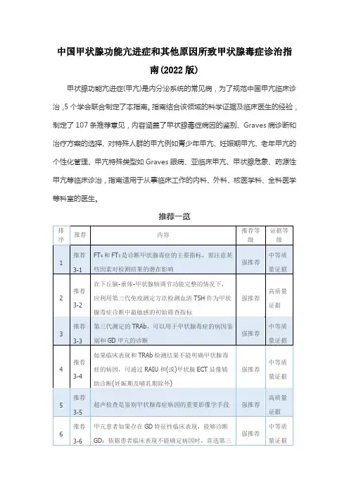 中国甲状腺功能亢进症和其他原因所致甲状腺毒症诊治指南(2022版)