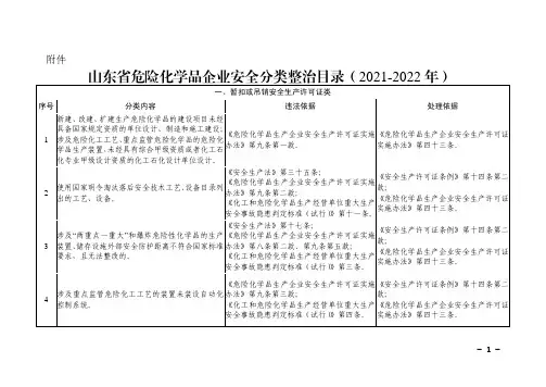 山东省危险化学品企业安全分类整治目录(2021-2022年)