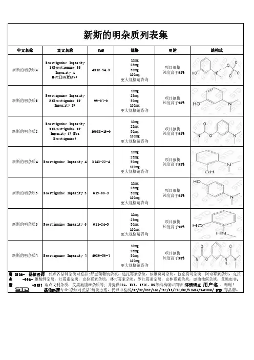 新斯的明杂质列表集