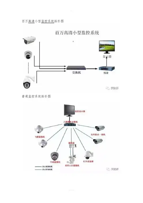 安防系统常见拓扑图