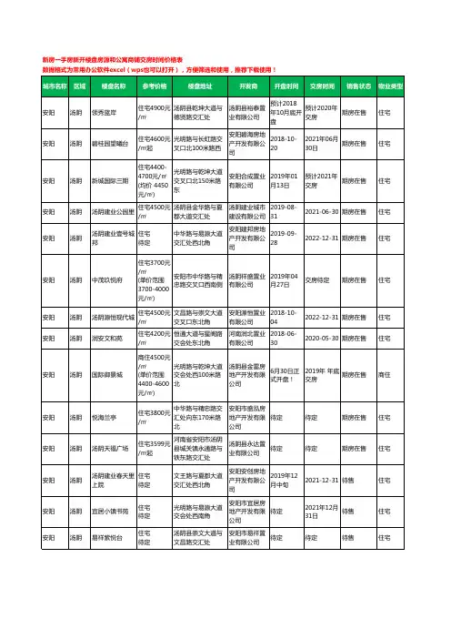 安阳汤阴新房一手房新开楼盘房源和公寓商铺交房时间价格表43个(2020年新版)