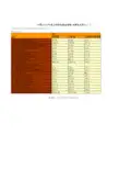 中国财政年鉴2014指标数据：中国2013年地方政府性基金预算.决算收支统计(一)