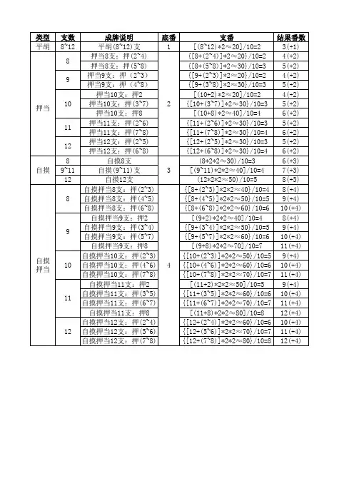 芜湖麻将支数计算表
