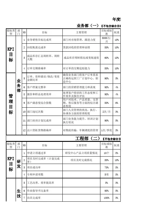 年度KPI绩效考核表