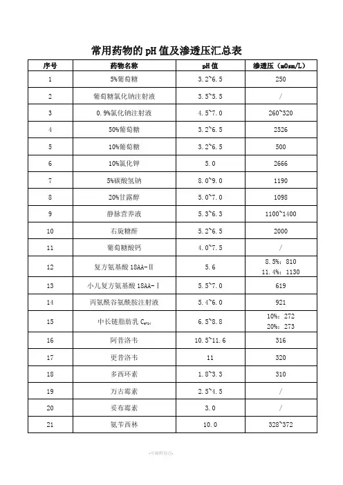常用药物的pH值及渗透压汇总表